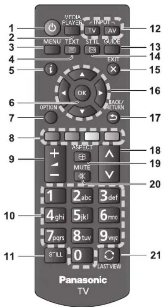 PANASONIC TX32GW324 - Kontrolleri Tanimlama - 1