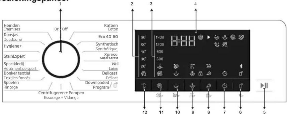 BEKO WTV81484CSBN1 - Bedieningspaneel - 1