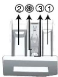 BEKO WTV81484CSBN1 - Wasmiddel en wasverzachter gebruiken - 2