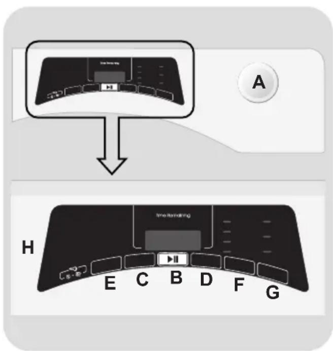 CANDY ROE H9A3TE - Controles et programmes - 1