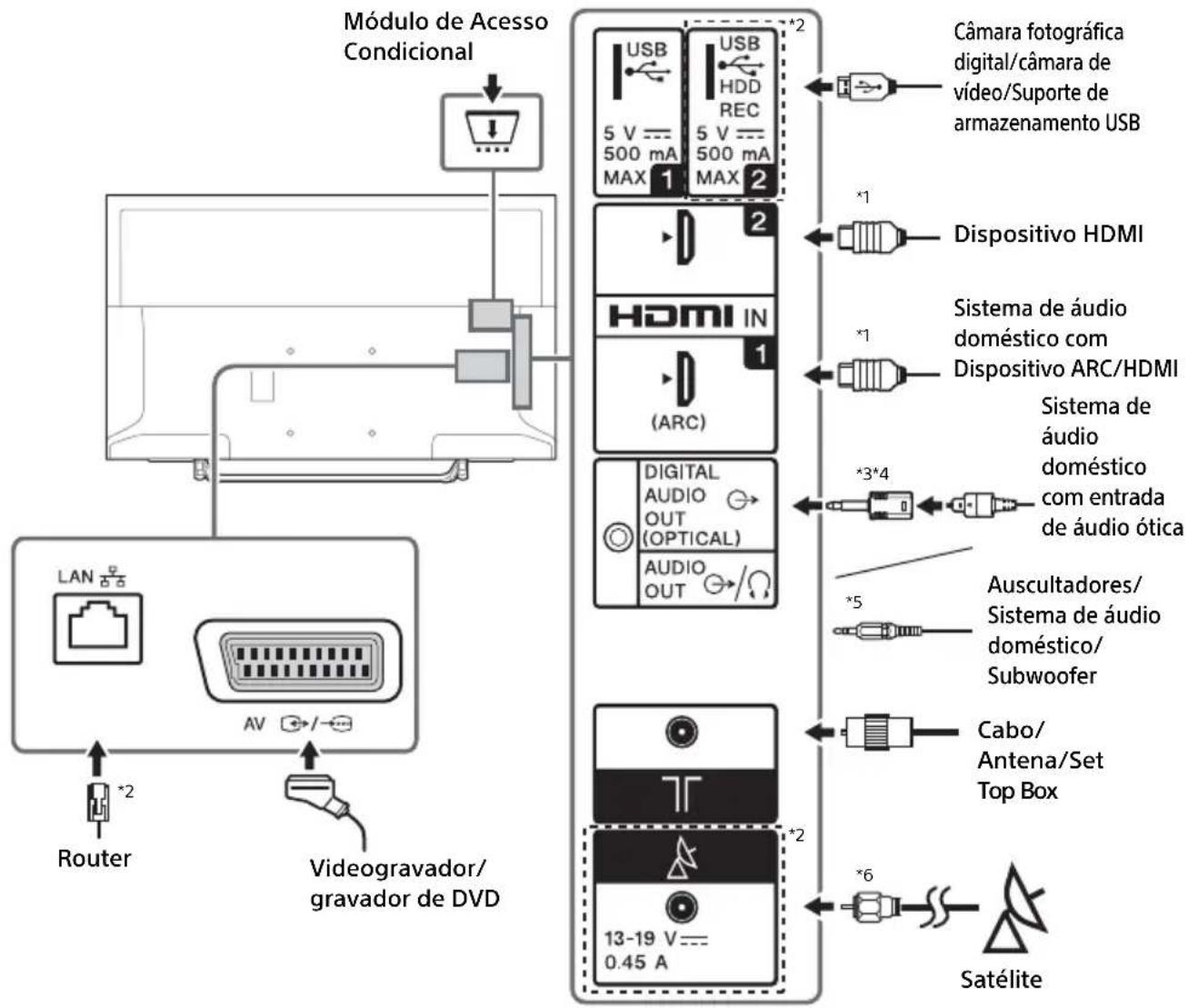 SONY KDL32W6600 - Diagrama de ligações - 1