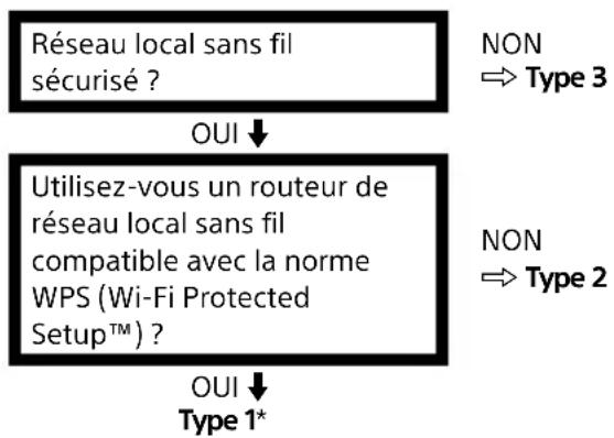 SONY KDL32W6600 - LAN sans fil - 1