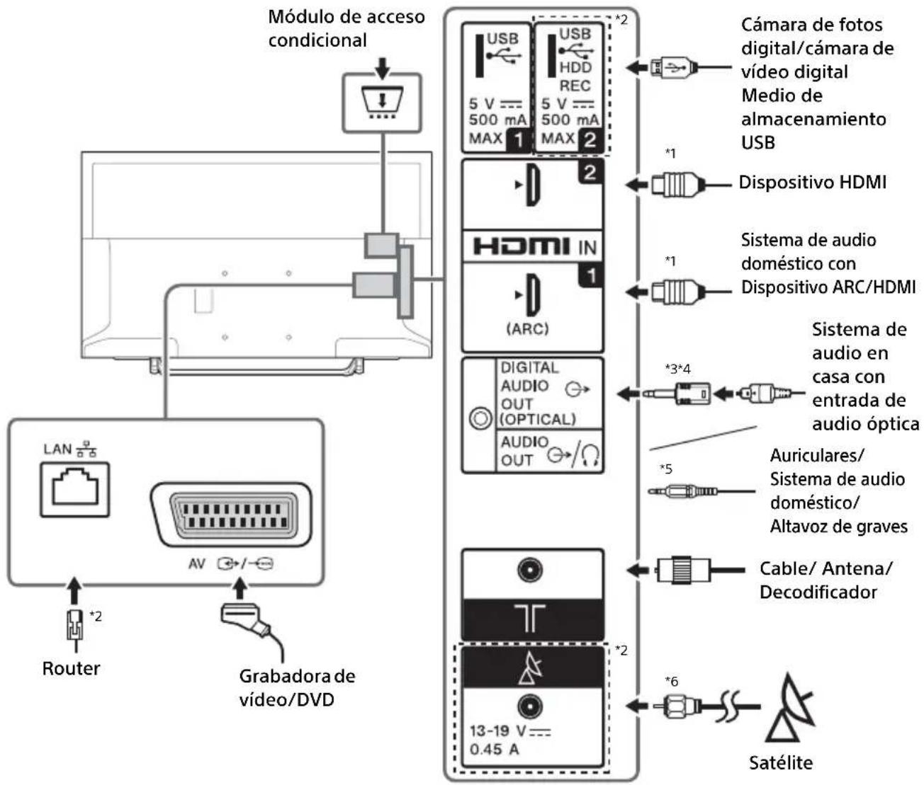 SONY KDL32W6600 - Nota - 1