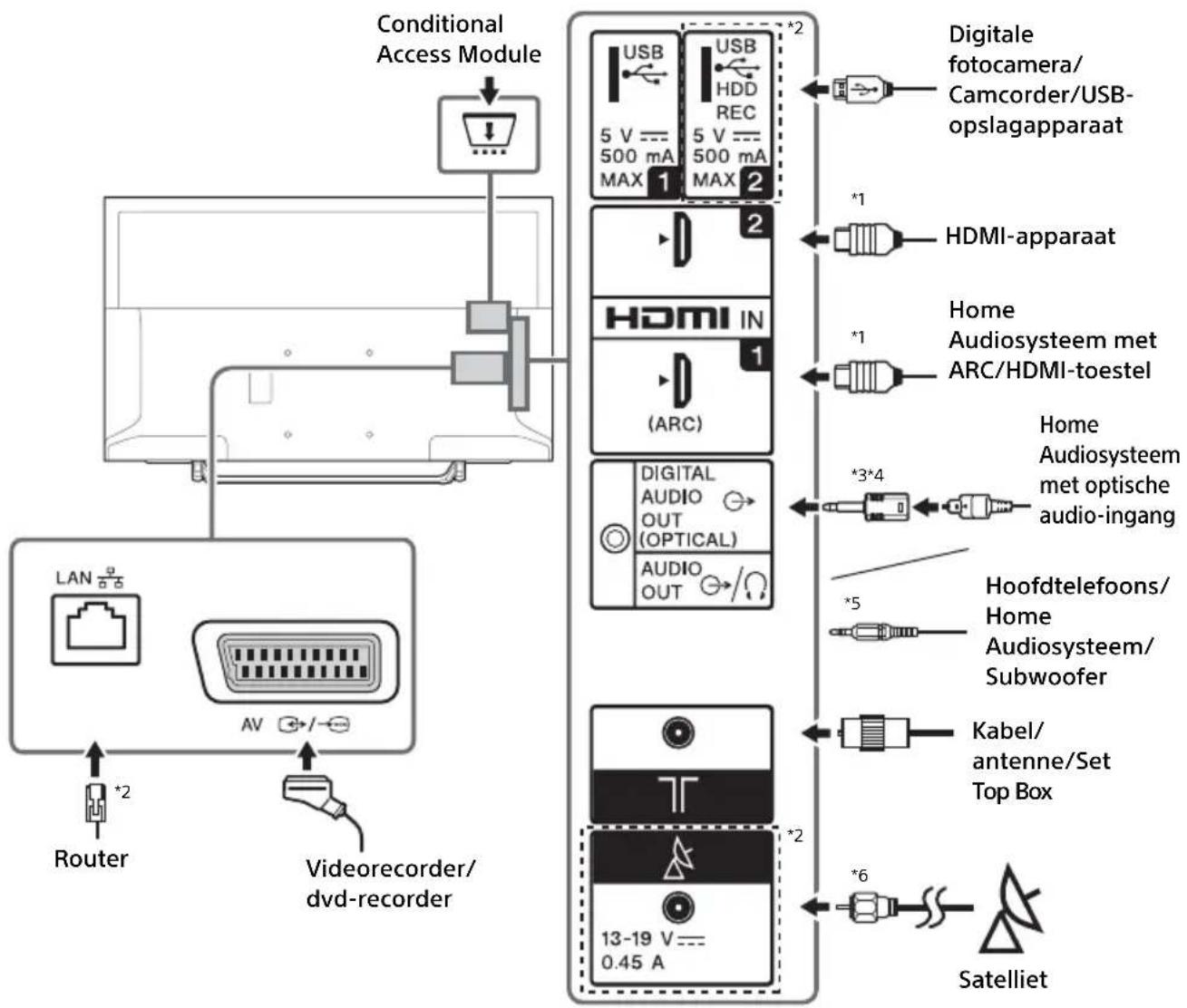 SONY KDL32W6600 - Opmerking - 1