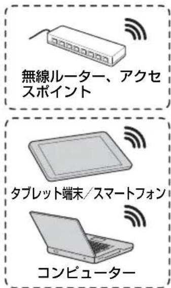 SONY VPLSW620C - USB 端子（タイフ A） - 1