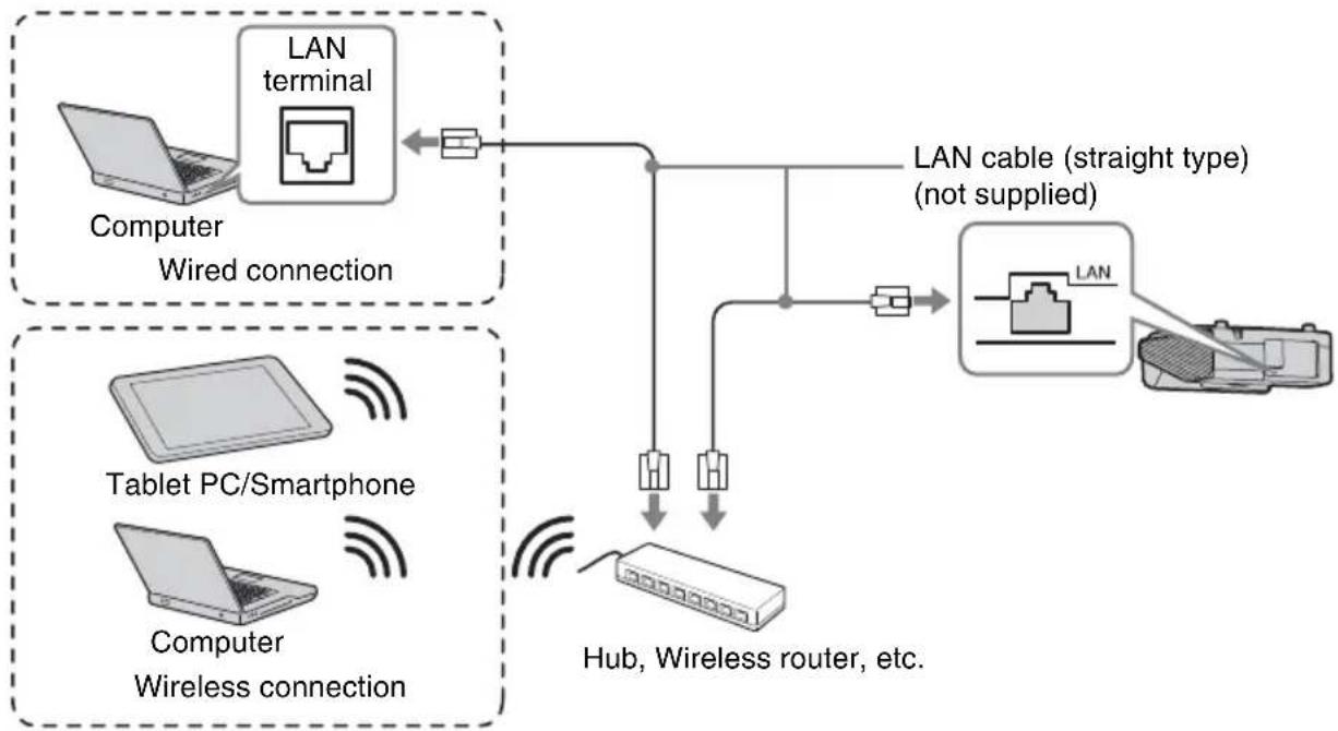 SONY VPLSW620C - LAN terminal - 1