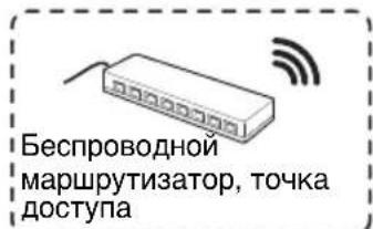 SONY VPLSW620C - Pa3bem USB (Ttn A) () - 1