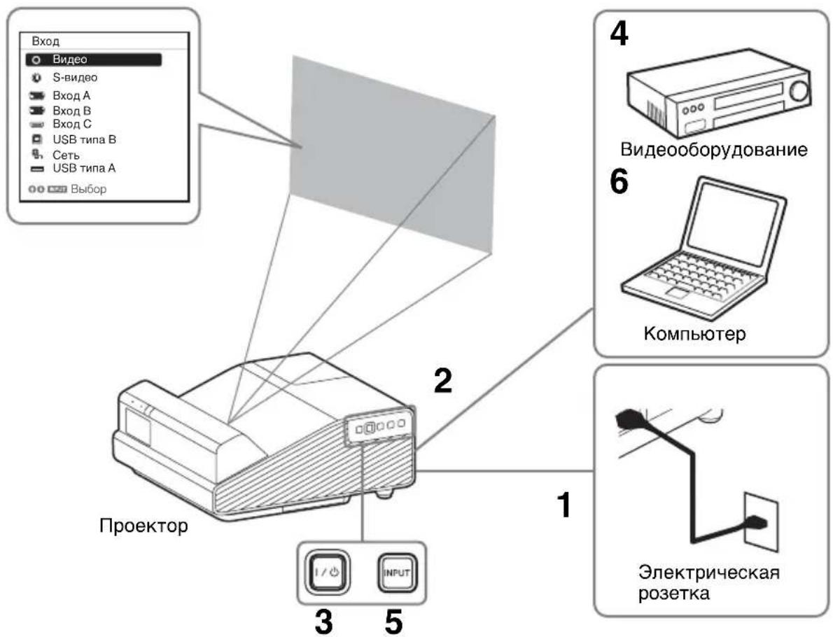 SONY VPLSW620C - PpimeyaHn - 1