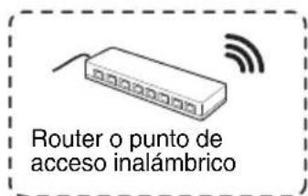SONY VPLSW620C - Conector USB (typ A) - 1
