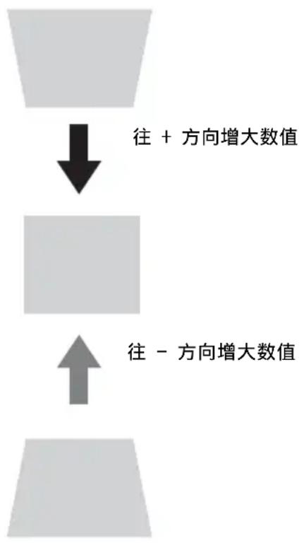 SONY VPLSW620C - 注意 - 1