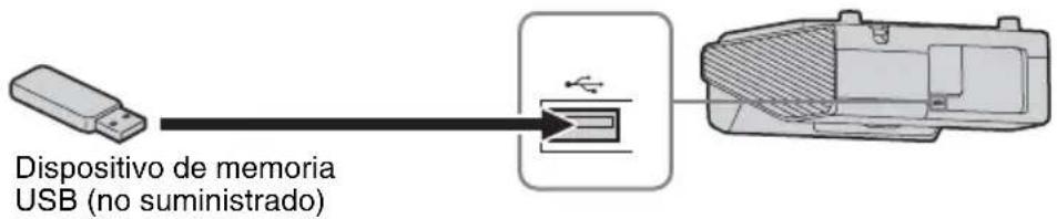 SONY VPLSW620C - Conector USB (como A) ( - 1