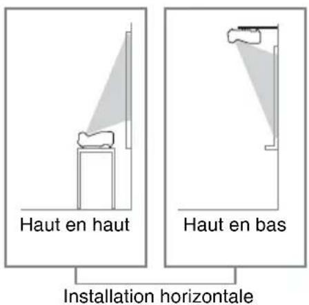 SONY VPLSW620C - Lors de l'installation - 3