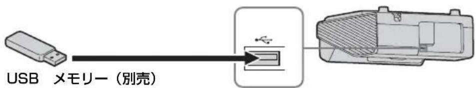 SONY VPLSW620C - USB 端子（） - 1