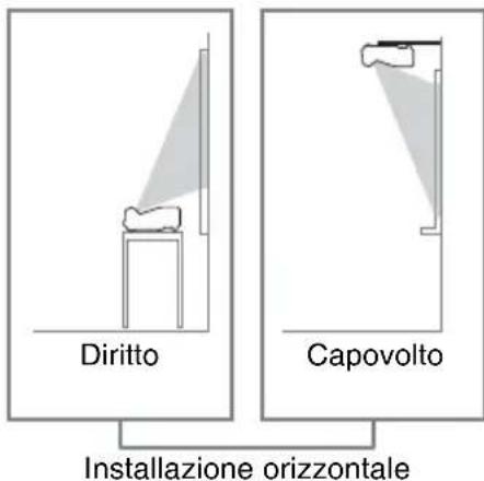 SONY VPLSW620C - Informazioni sull'installazione - 3
