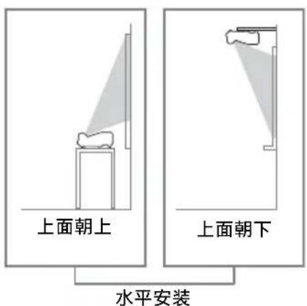 SONY VPLSW620C - 安装须知 - 3