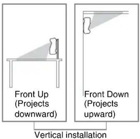 SONY VPLSW620C - On Installation - 4