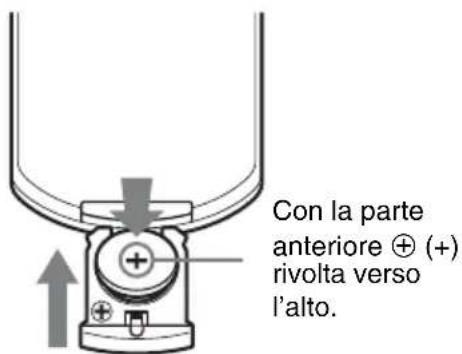 SONY VPLSW620C - Telecomando - 2