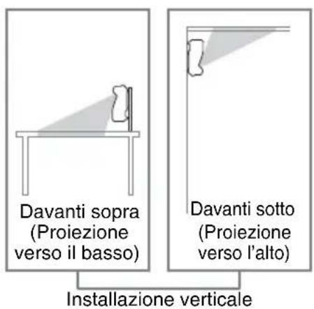 SONY VPLSW620C - Informazioni sull'installazione - 4