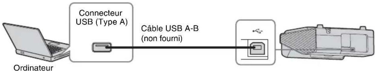 SONY VPLSW620C - Connecteur USB (type b) - 1