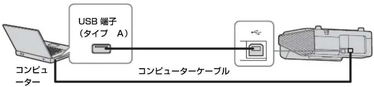 SONY VPLSW620C - USB キープルでコンビューダーと接続する - 1