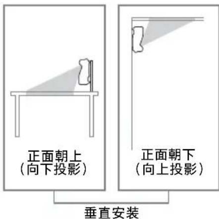 SONY VPLSW620C - 安装须知 - 4