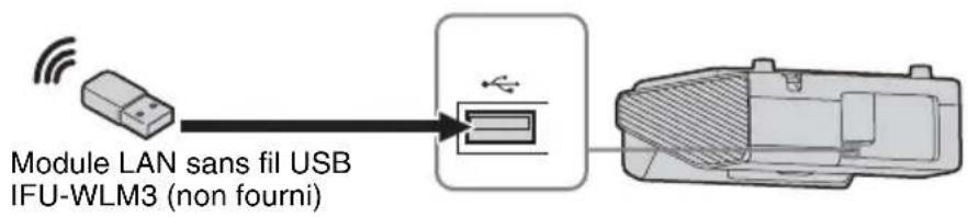 SONY VPLSW620C - Connecteur USB (type a) () - 3