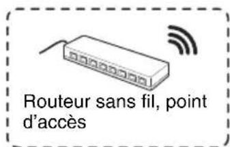 SONY VPLSW620C - Connecteur USB (type a) () - 1