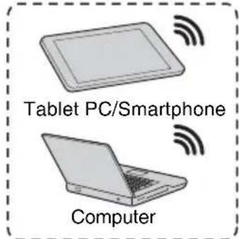 SONY VPLSW620C - USB terminal (Type A) () - 2