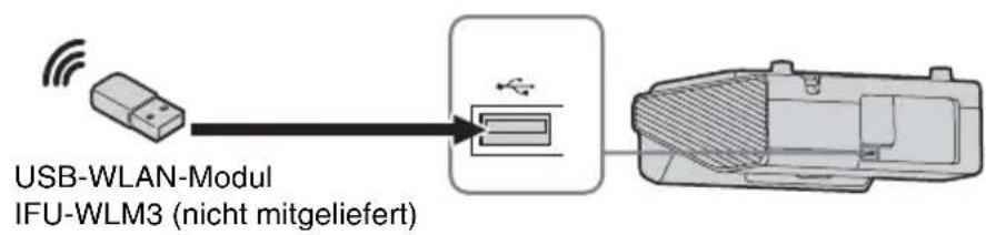 SONY VPLSW620C - USB-Anschluss (Typ A) ( ) - 3