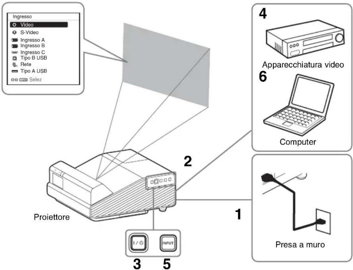 SONY VPLSW620C - Note - 1