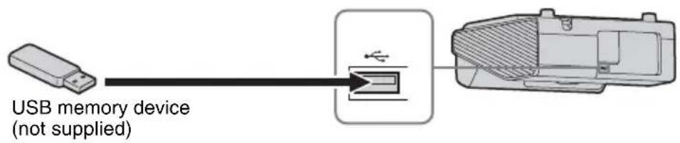SONY VPLSW620C - USB terminal (Type A) ( ) - 1