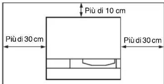 SONY VPLSW620C - Informazioni sull'installazione - 1
