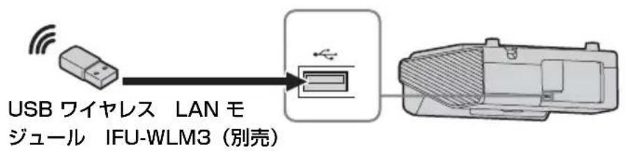 SONY VPLSW620C - USB 端子（タイフ A） - 2