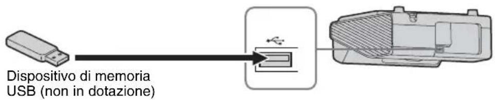SONY VPLSW620C - Connettore USB (tip A) () - 1