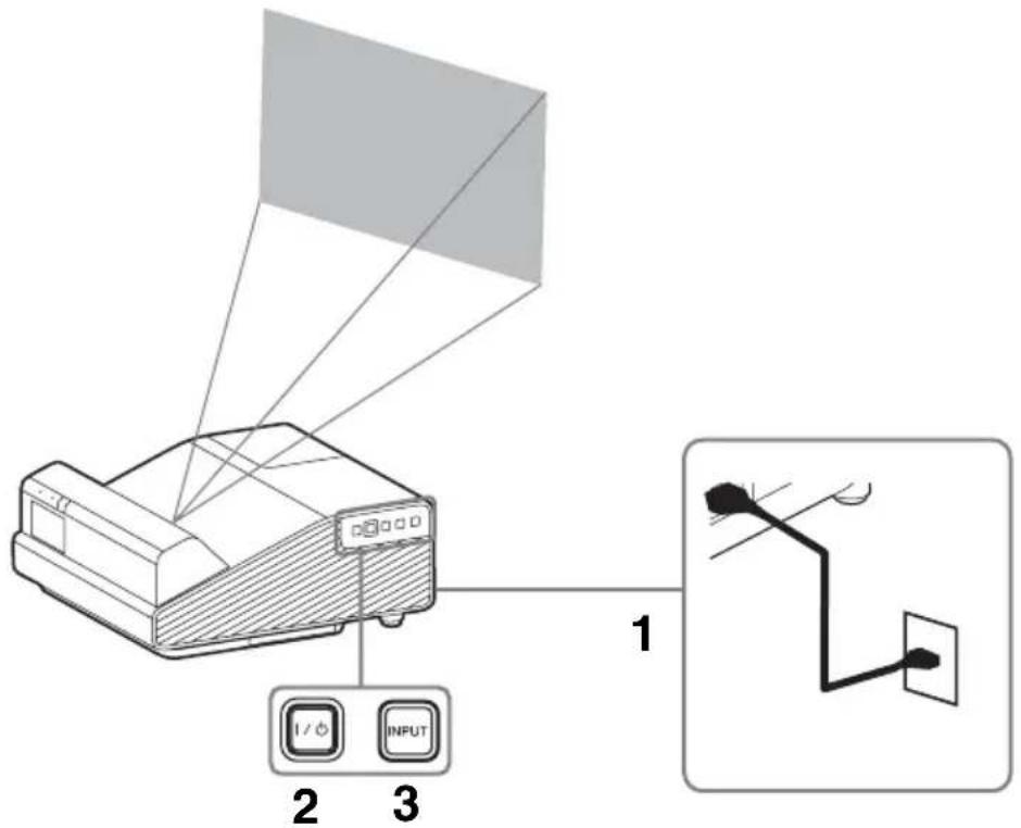 SONY VPLSW620C - Sélection de la langue de menu - 1