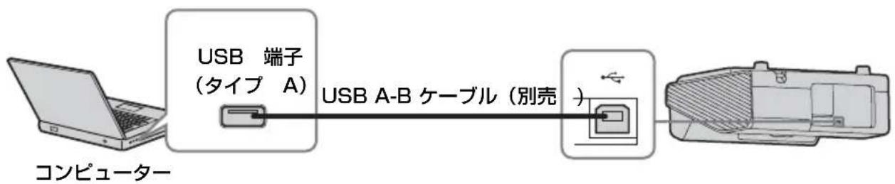 SONY VPLSW620C - USB 端子（） - 1