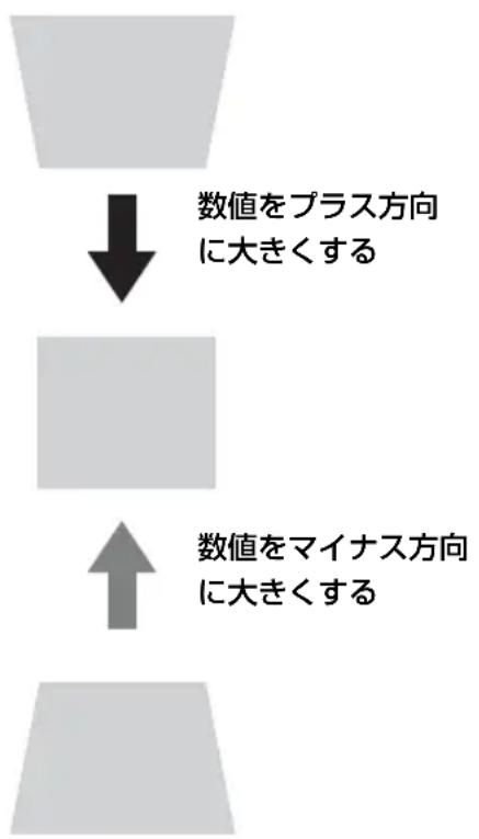 SONY VPLSW620C - 注意 - 1
