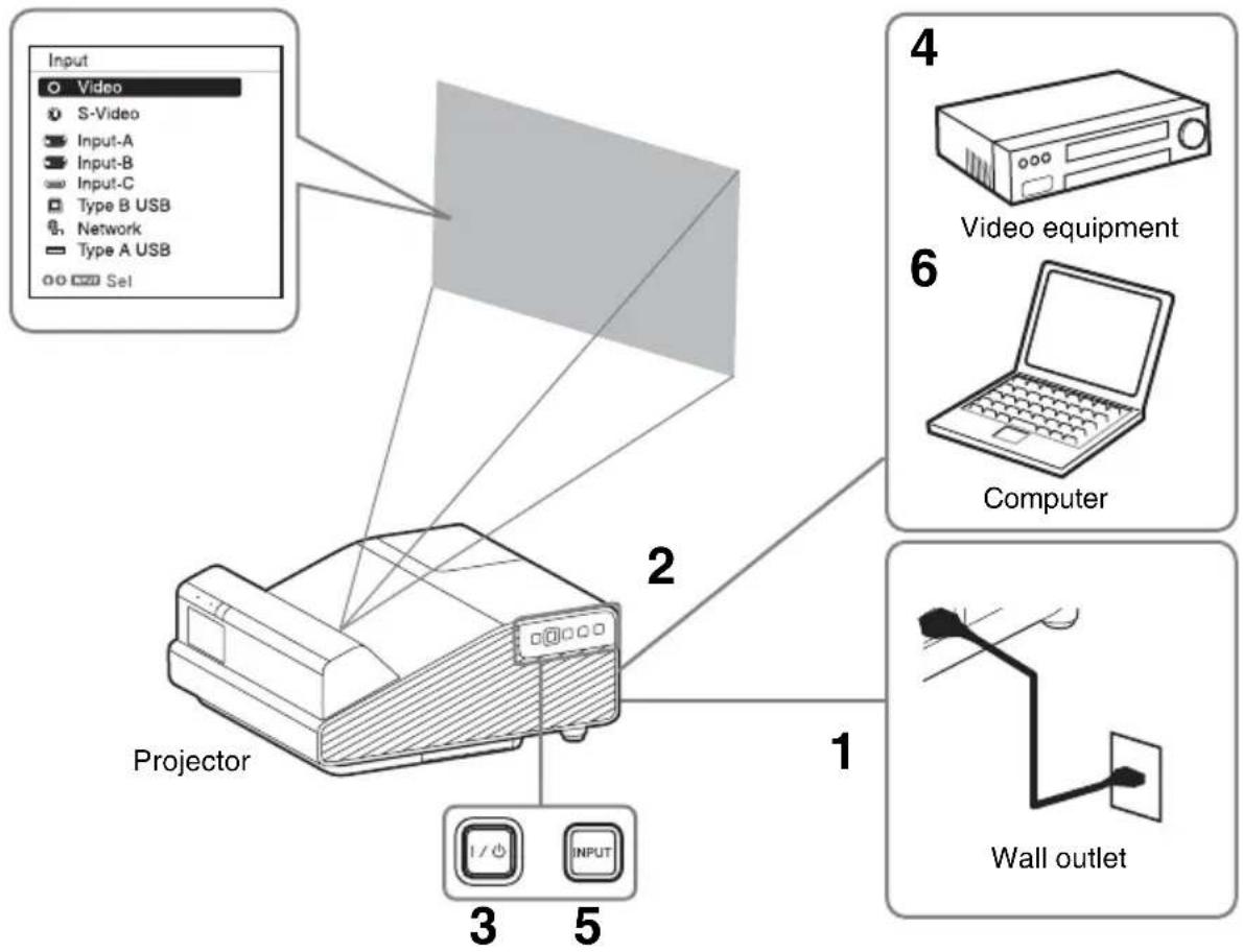 SONY VPLSW620C - Notes - 1