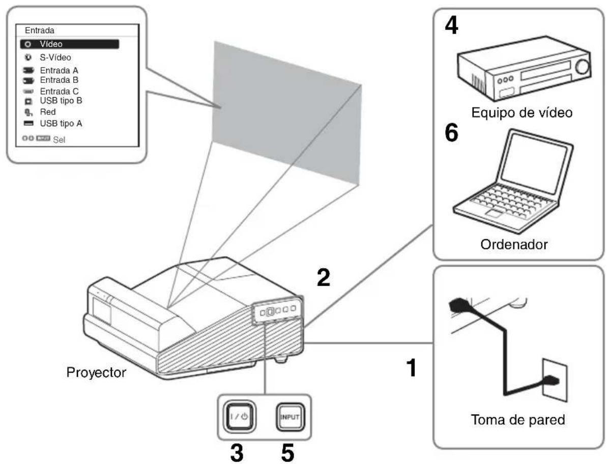 SONY VPLSW620C - Notas - 1