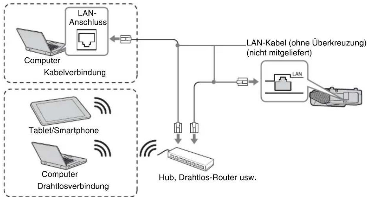 SONY VPLSW620C - LAN-Anschluss - 1