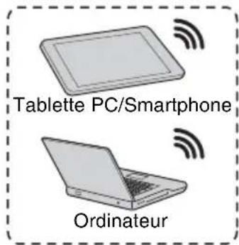 SONY VPLSW620C - Connecteur USB (type a) () - 2