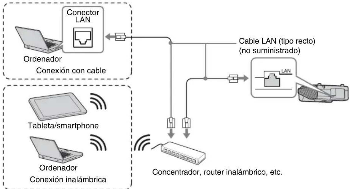 SONY VPLSW620C - Conector LAN - 1