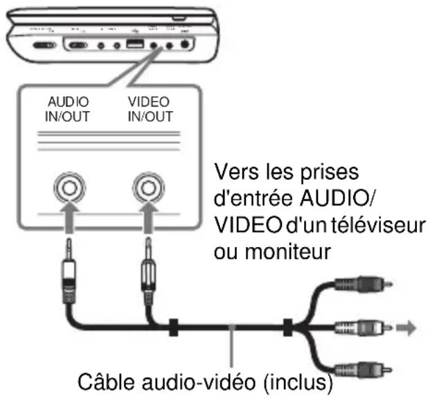 SONY DVPFX975 - Appréciez des images sur un téléviseur raccordé - 1