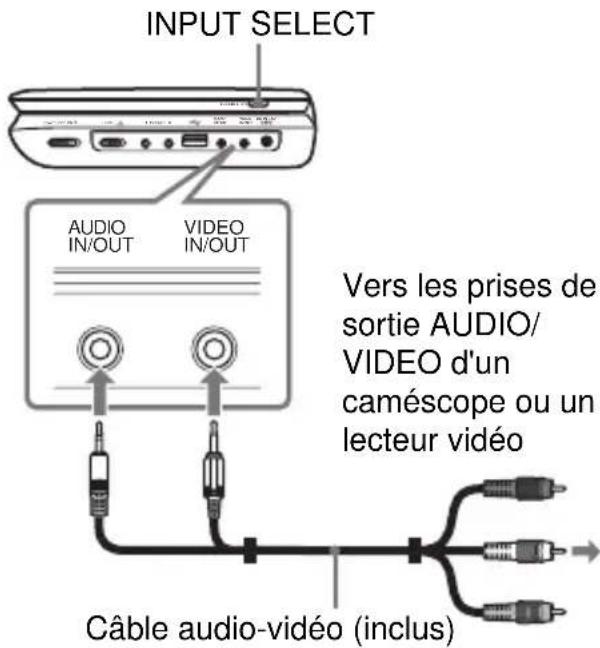 SONY DVPFX975 - Appréciez des images sur d'autres appareils - 1