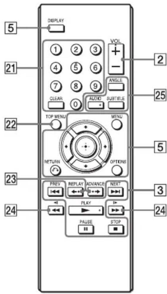 SONY DVPFX975 - Télécommande - 1