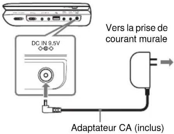 SONY DVPFX975 - Chargement de la batterie - 1