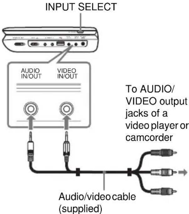 SONY DVPFX975 - Enjoying images on other equipment - 1
