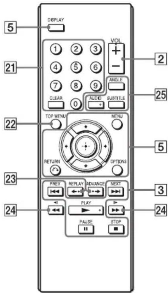 SONY DVPFX975 - Remote - 1