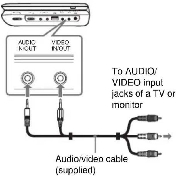 SONY DVPFX975 - Enjoying images on a connected TV - 1