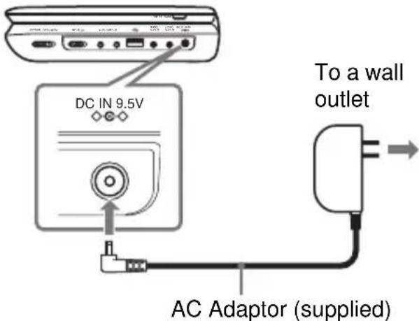 SONY DVPFX975 - Connect the AC adaptor. - 1